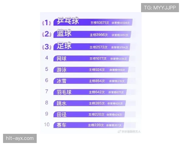 球迷热情投票揭晓！新赛季最受欢迎球员榜单出炉，人气趋势引热议