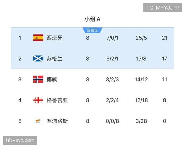 2026世界杯挪威队能否突破历史 哈兰德领衔冲击决赛圈