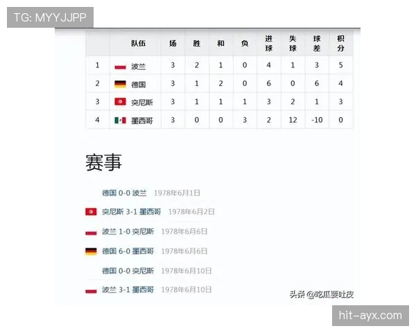 突尼斯2026世界杯赛程预测及小组出线前景分析