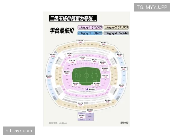 2026世界杯开幕战门票不同区域价格对比 2026世界杯开幕战门票不同区域价格对比